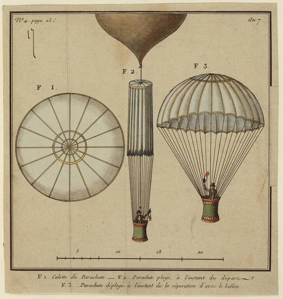 Le parachute de Garnerin